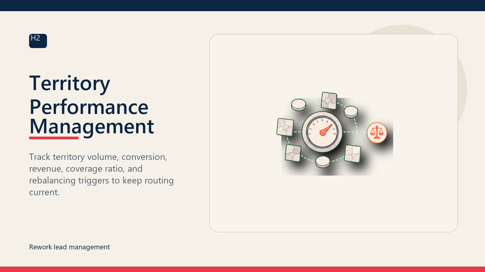 Territory Performance Management