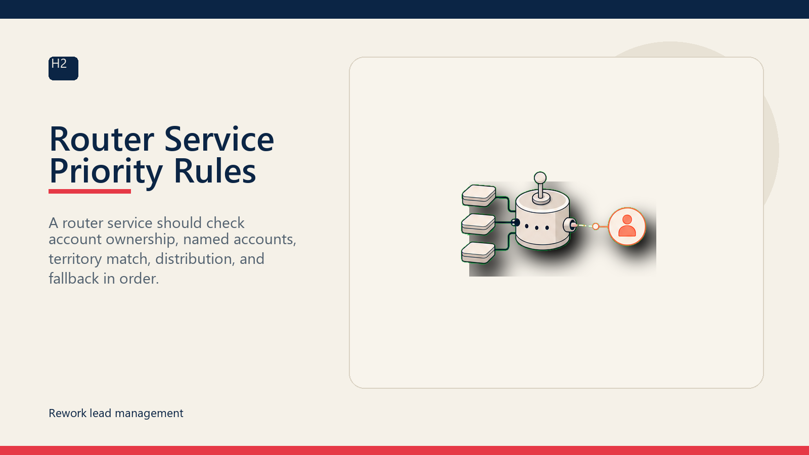 Router Service Priority Rules