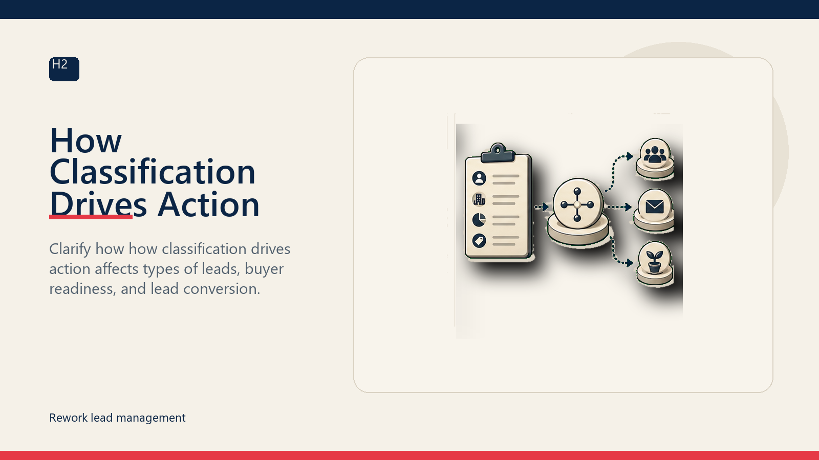 How Classification Drives Action