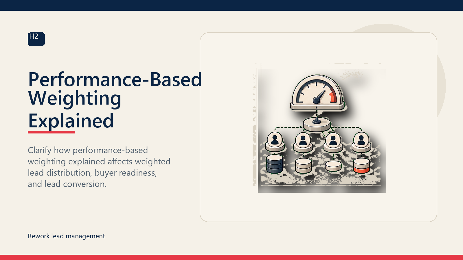 Performance-Based Weighting Explained
