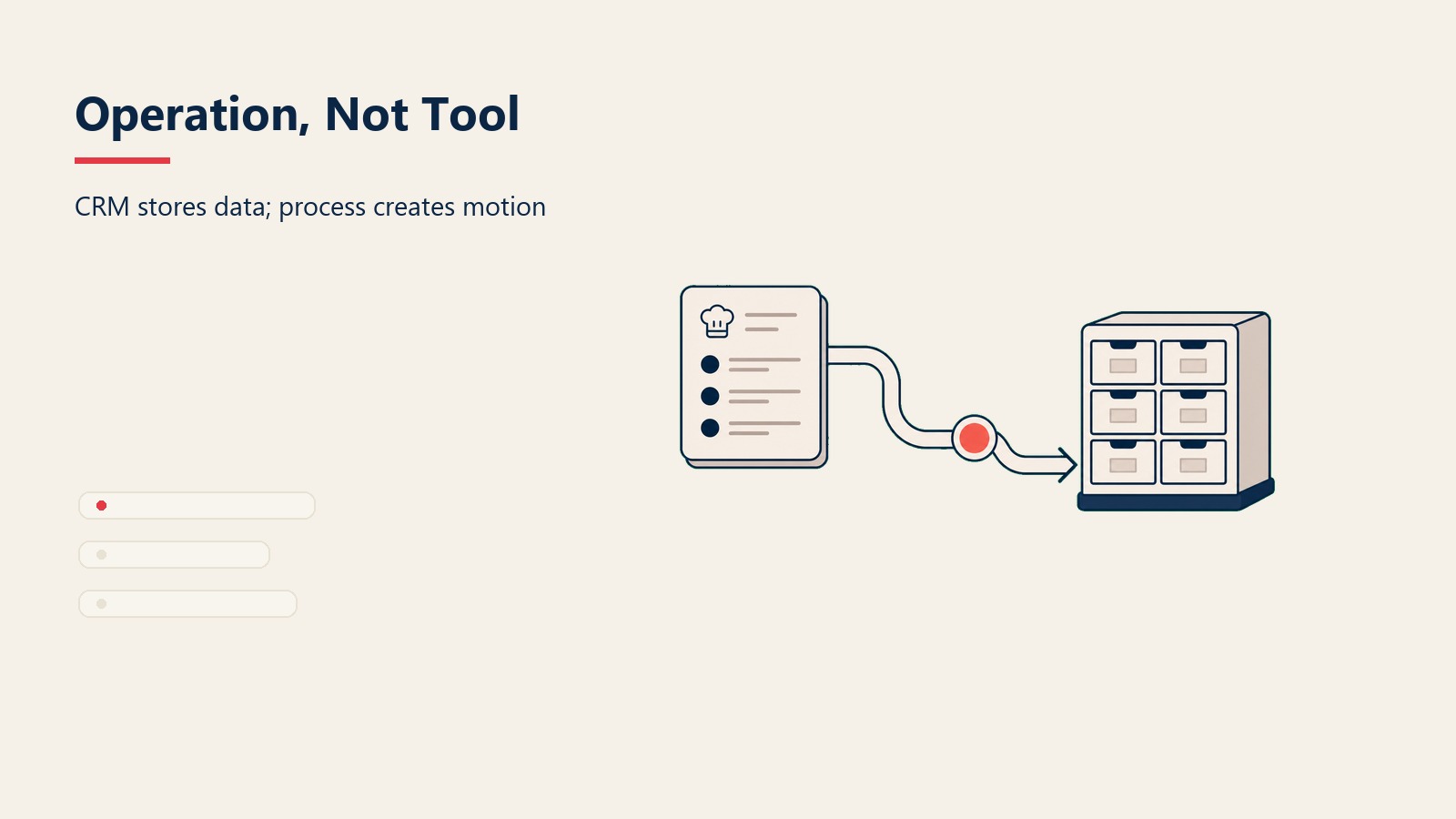 Operation, Not Tool visual comparing a static CRM cabinet with an active lead workflow