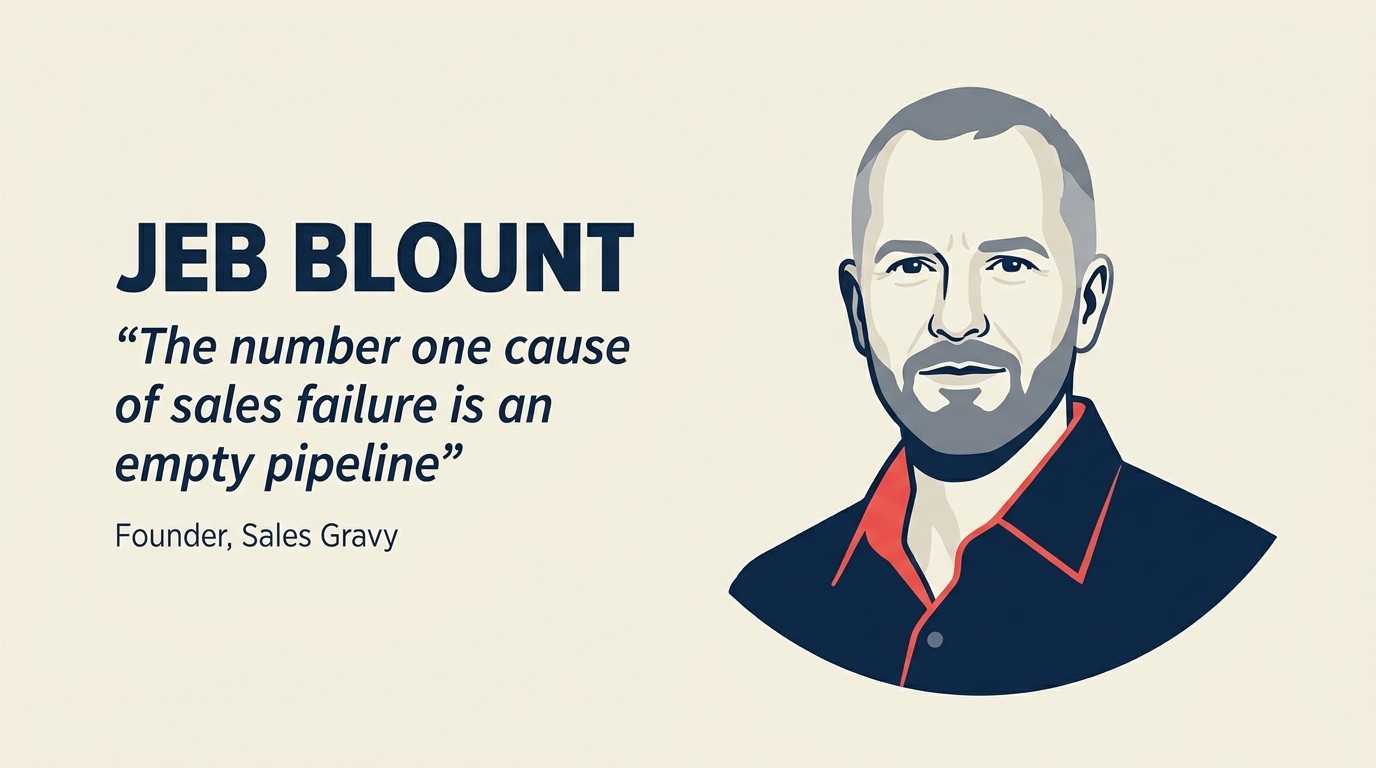 Perfil de Liderazgo de Jeb Blount