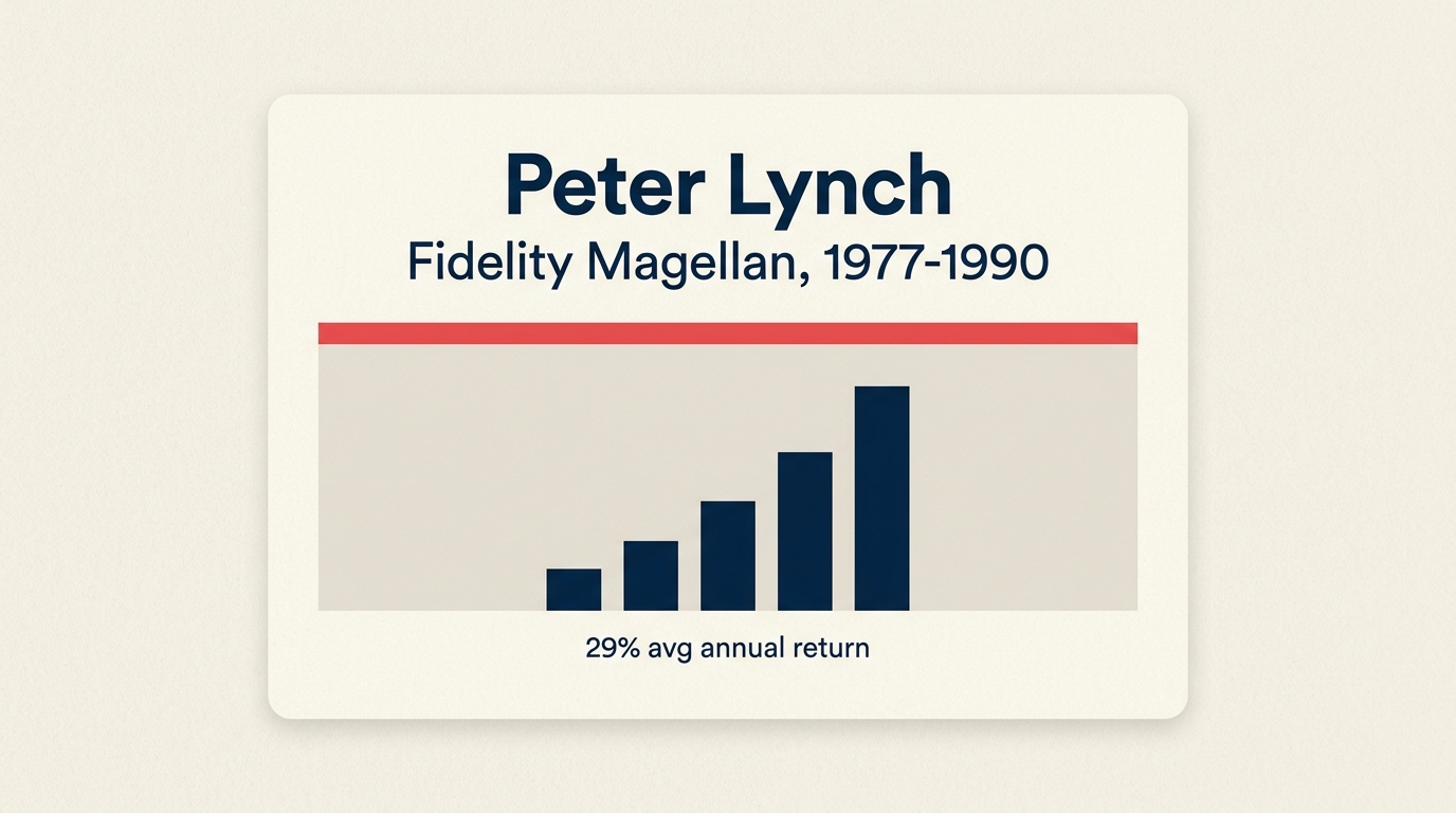 Peter Lynch researching familiar businesses to uncover durable growth roots before the market sees them