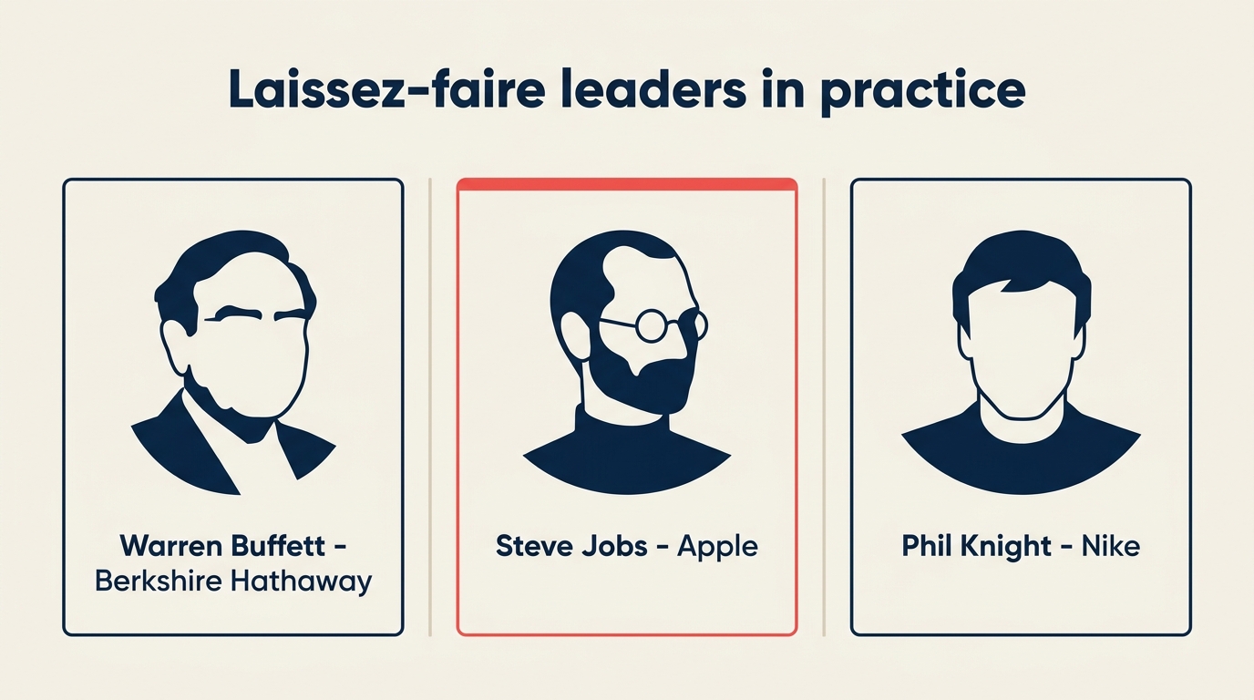 Examples of laissez-faire leaders including Warren Buffett, Steve Jobs, and Phil Knight