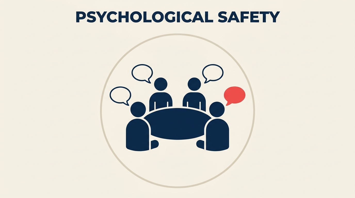 Psychological safety shown as team members speaking up freely in a circle