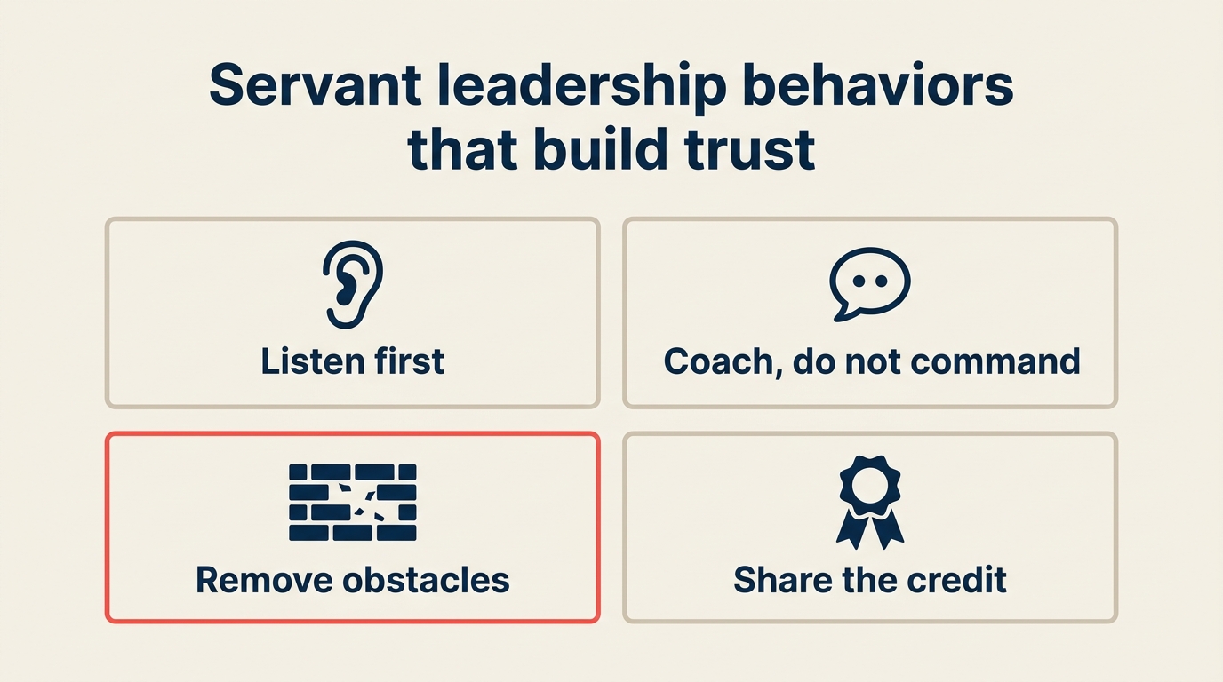 Servant leadership behaviors that build trust: listening, coaching, removing obstacles, sharing credit