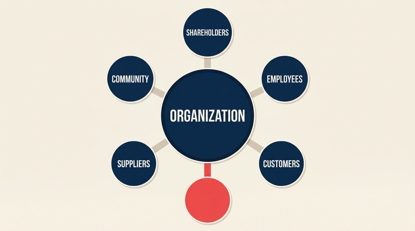 Stakeholder Capitalism in Practice illustrated with a multi-pan decision scale balancing employees, customers, investors, suppliers, and community