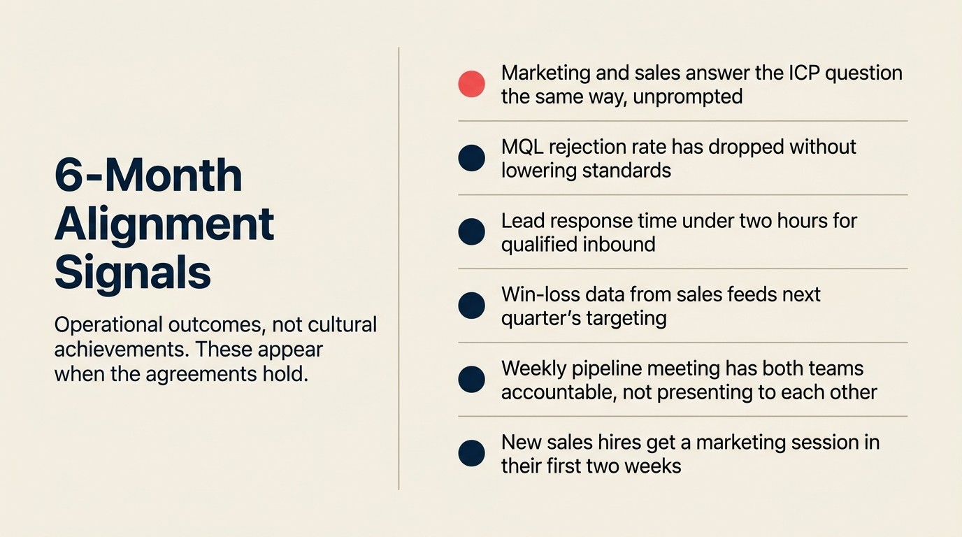 6-month alignment maturity checklist