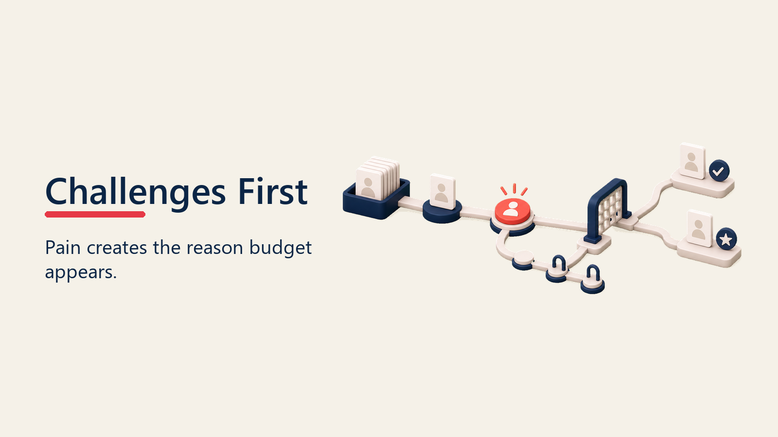 Challenge marker unlocking budget and priority cards