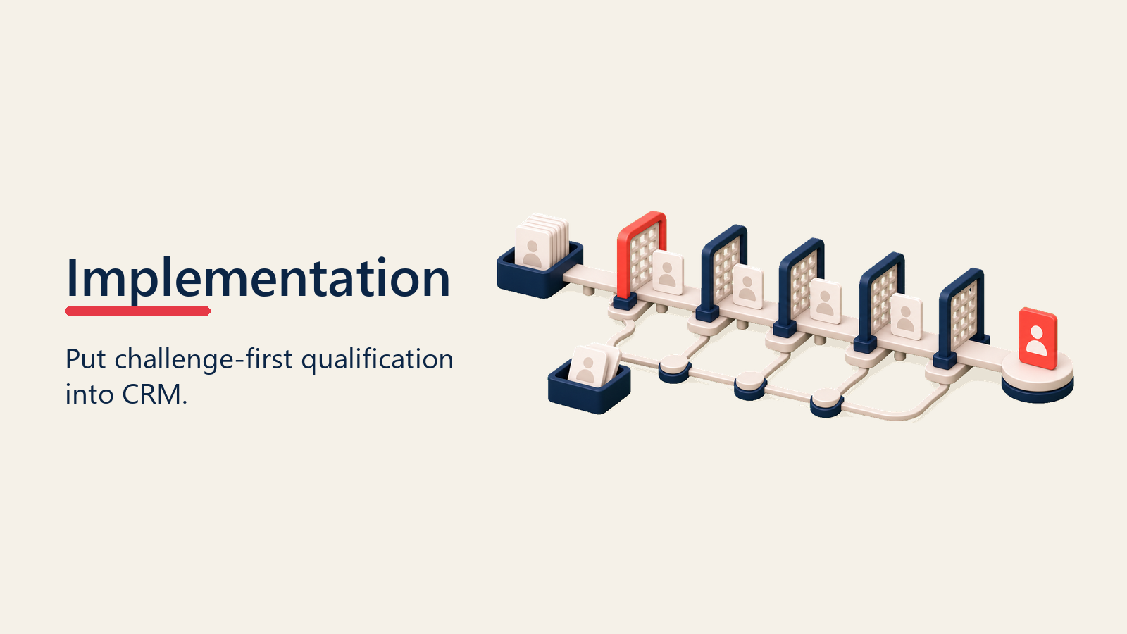 CRM stage gate grid implementing CHAMP challenge-first qualification