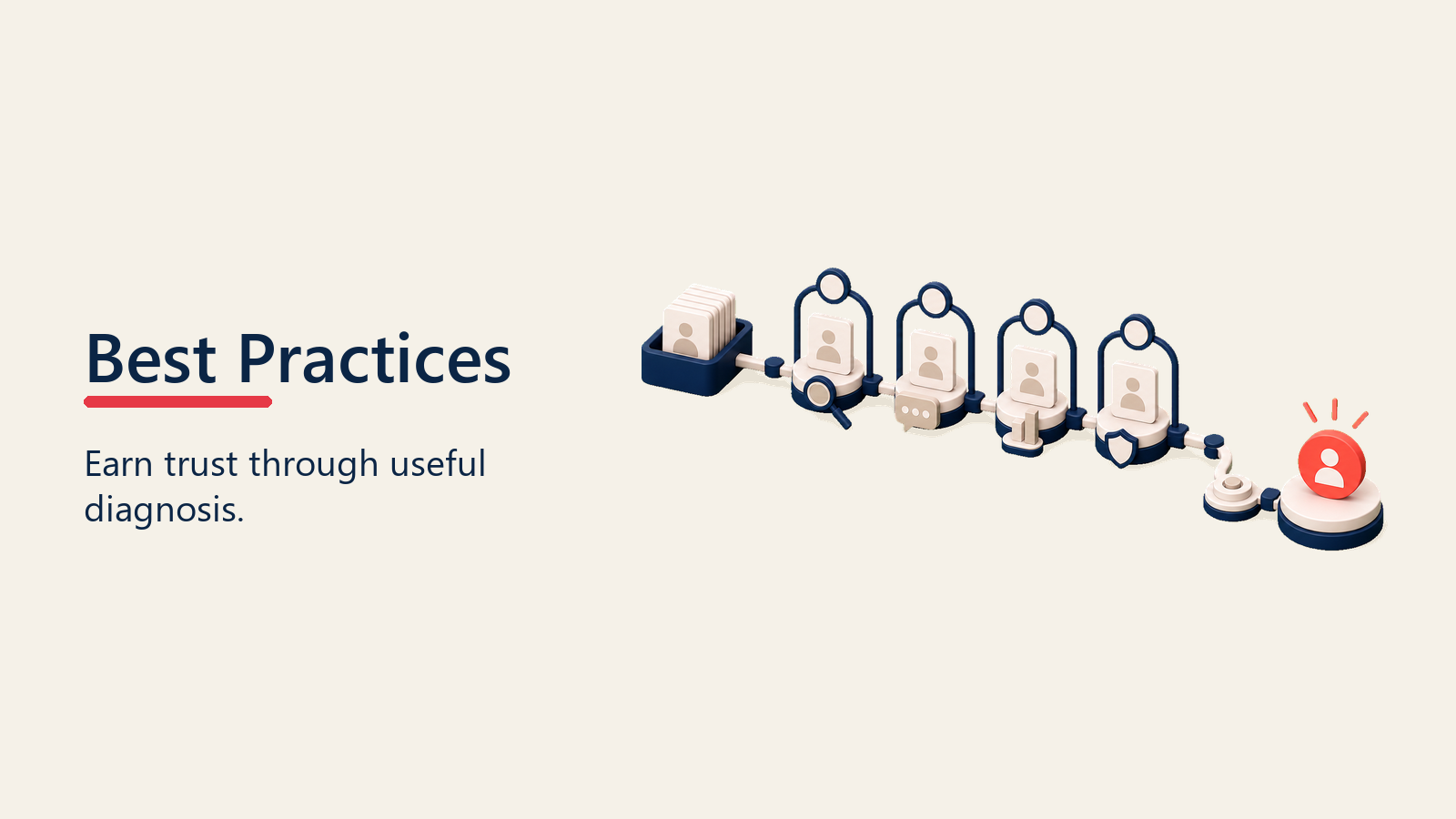 Advisory best-practice path connecting diagnosis cards to trust