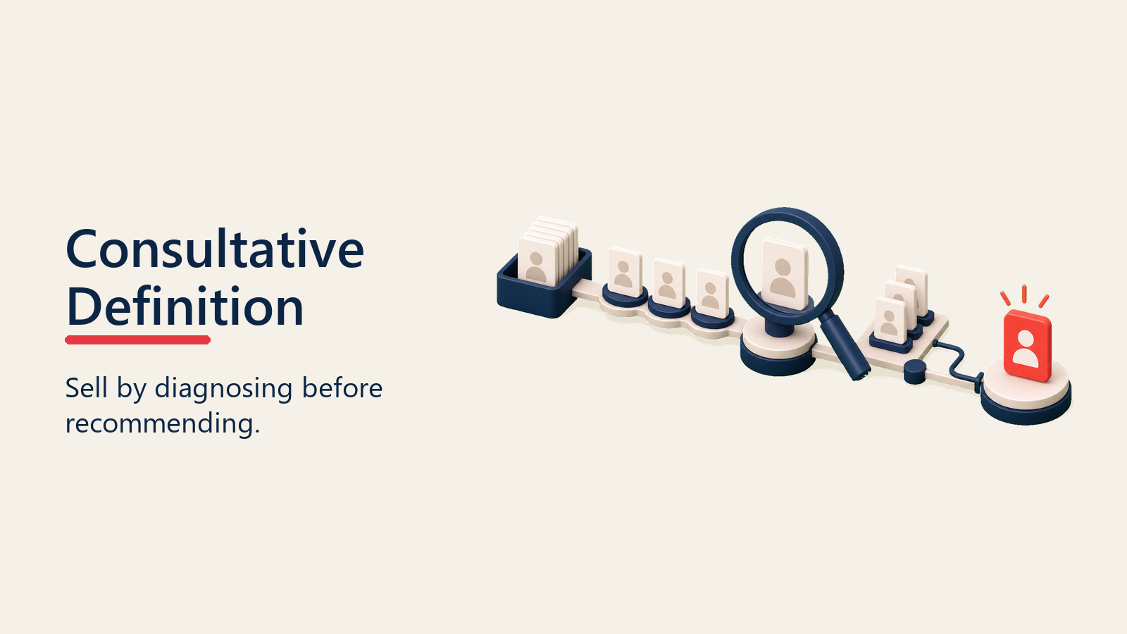 Advisor lens turning buyer context cards into a recommendation