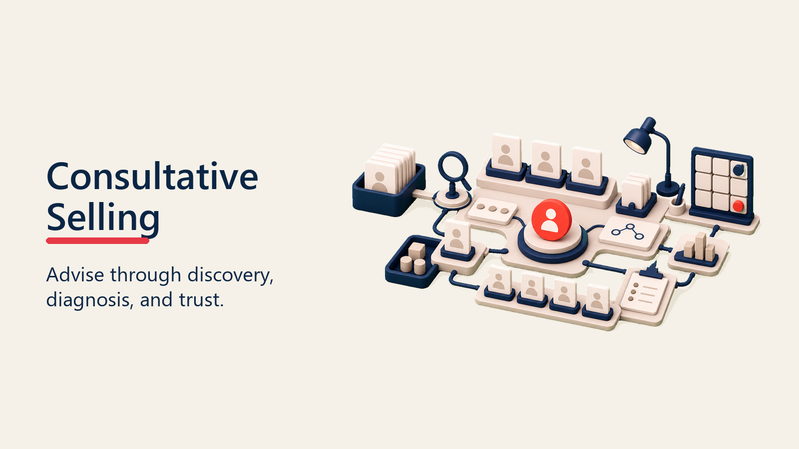 Consultative selling workbench organizing buyer context into trusted advice