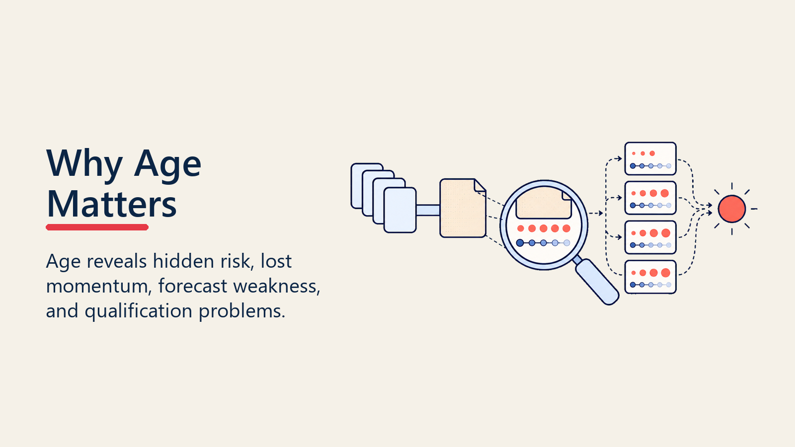 Why deal age matters for risk momentum and forecast quality