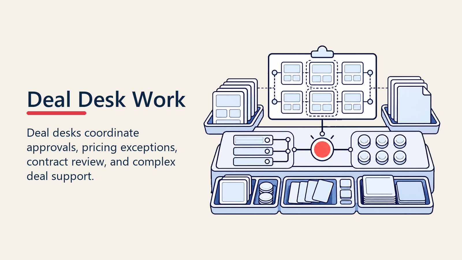 Deal desk workbench for approvals pricing exceptions and contract review