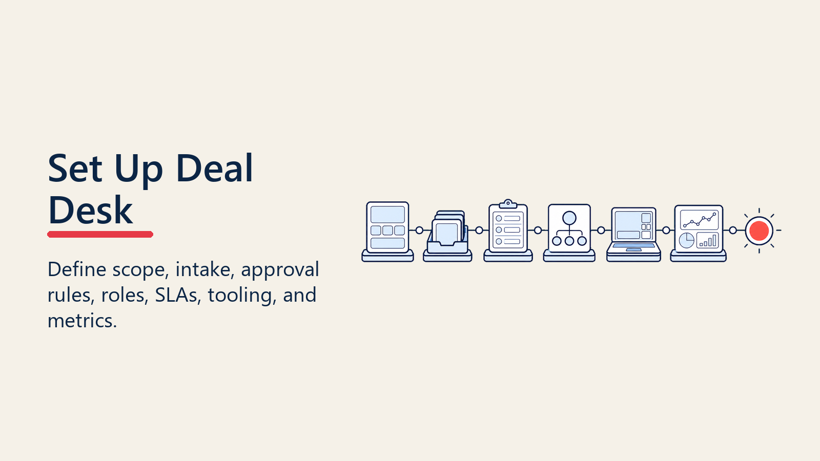 Deal desk setup path for scope intake approval rules roles and metrics