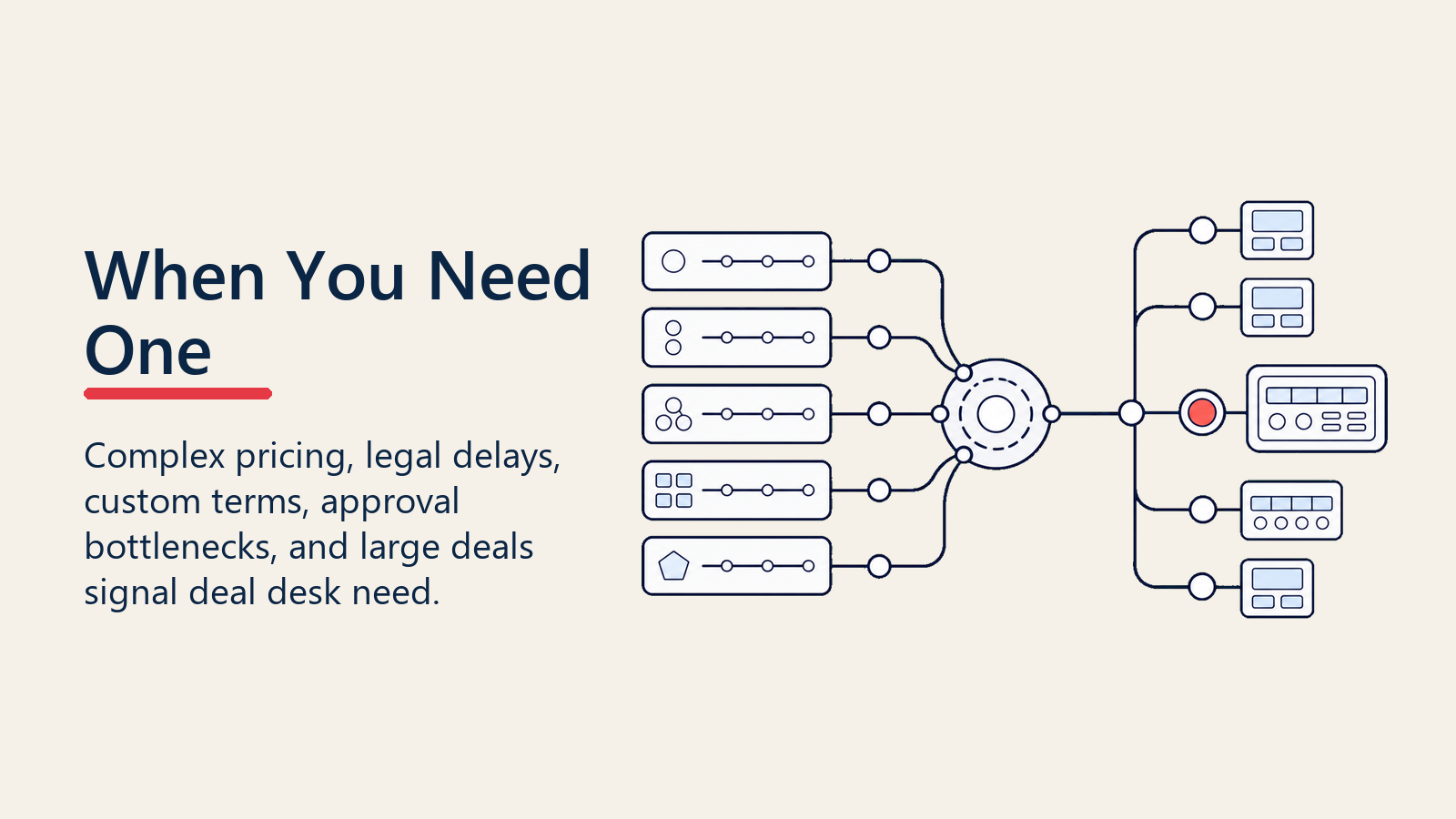Signals that a company needs deal desk support