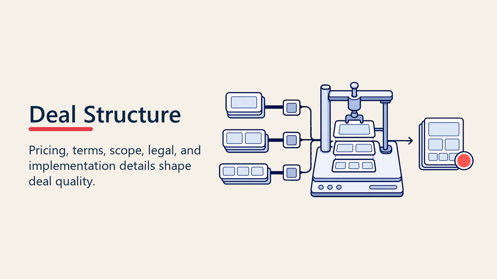 Deal structure review for pricing terms and scope