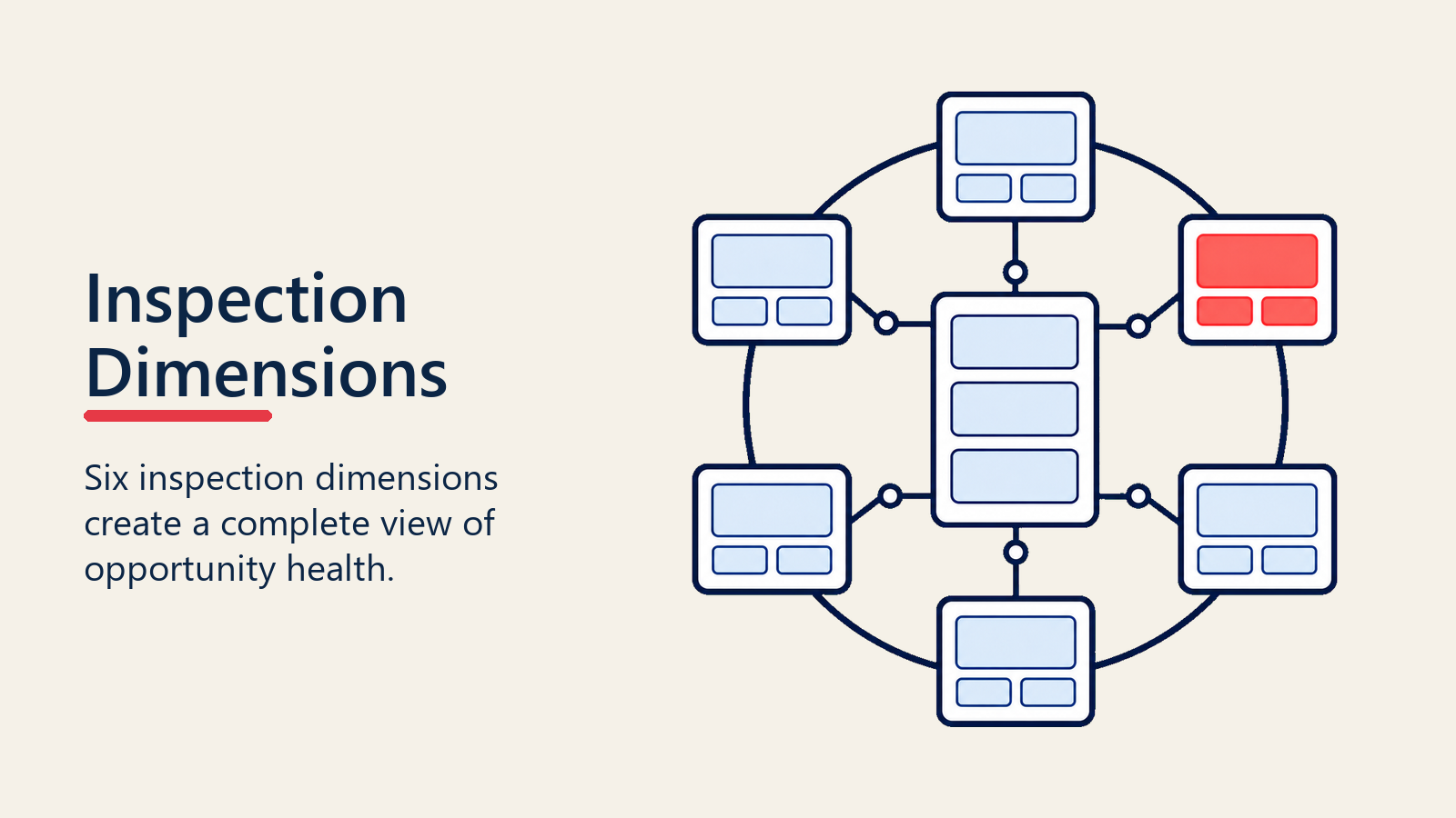Six dimensions of deal inspection for opportunity health