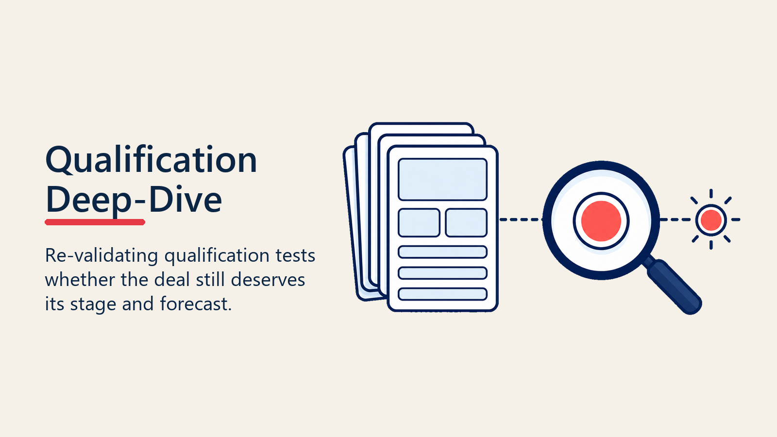 Qualification deep dive using deal inspection evidence