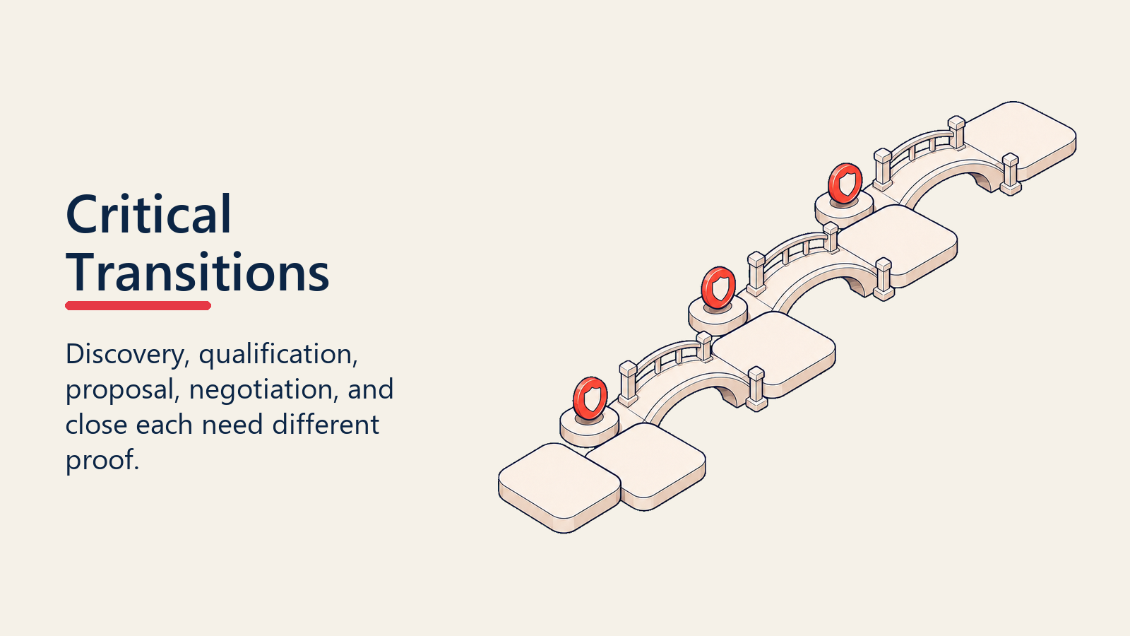 Critical transitions bridge series for stage-by-stage deal advancement