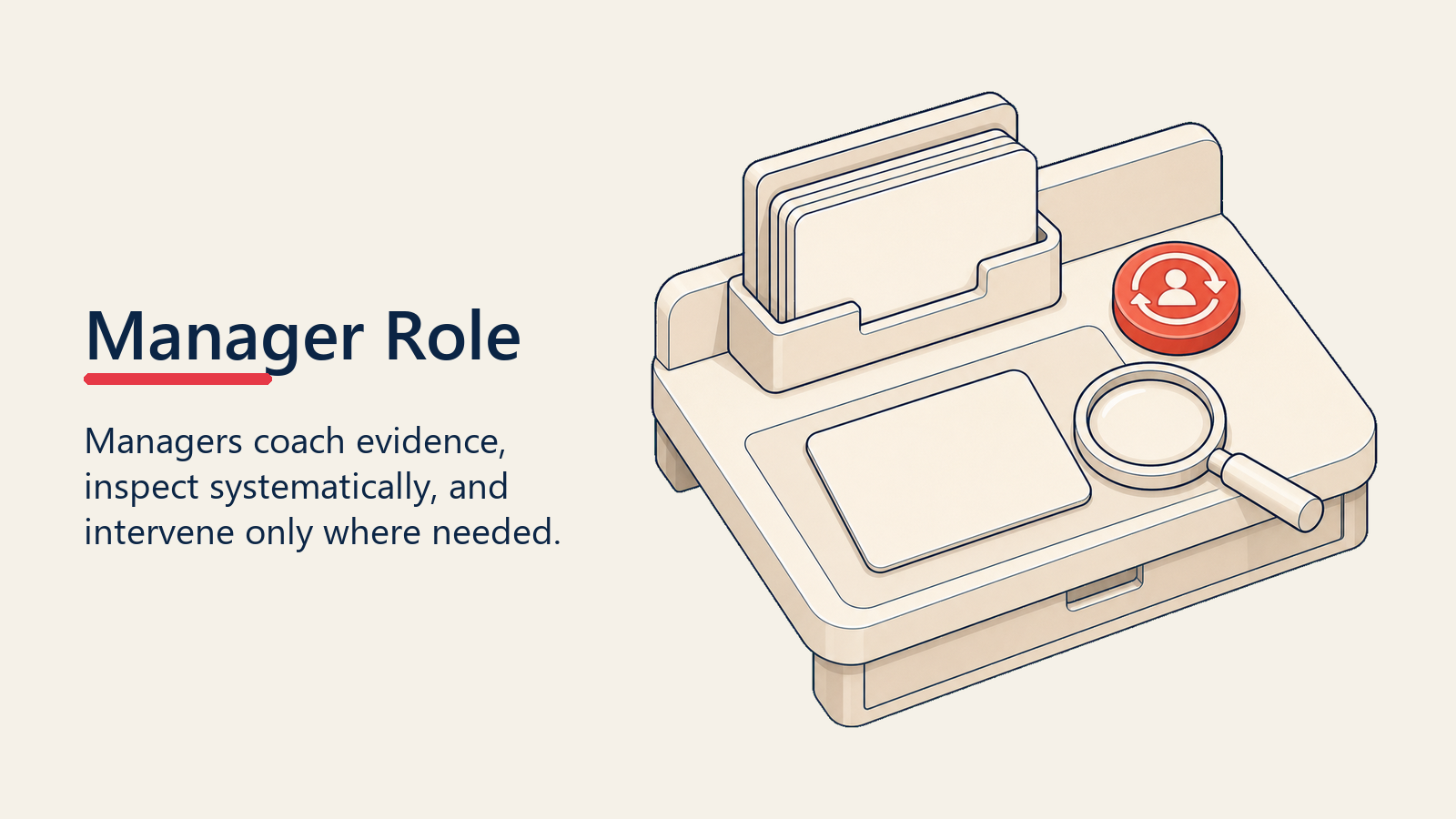 Manager role desk for coaching inspection and intervention