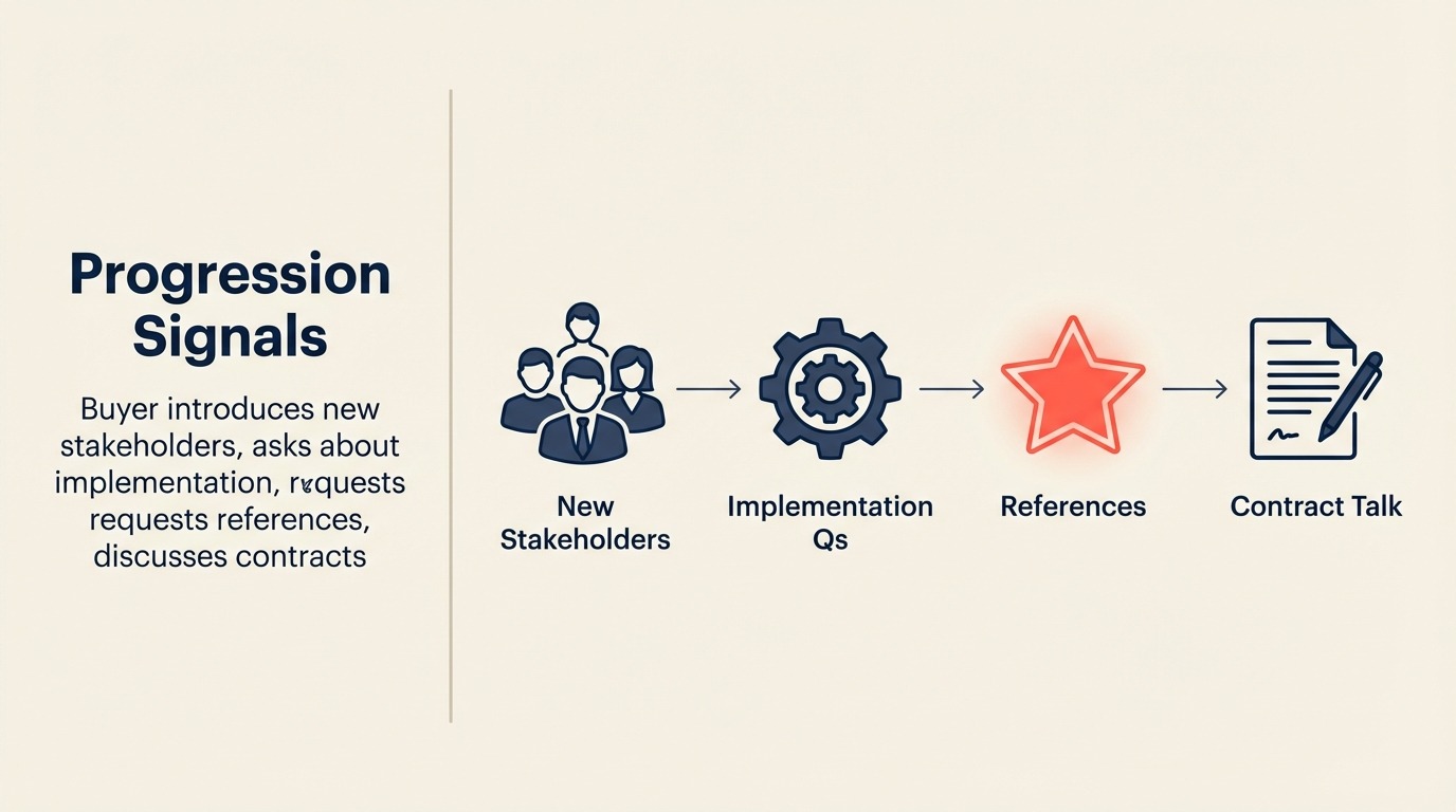 Señales de Progresión de Deals