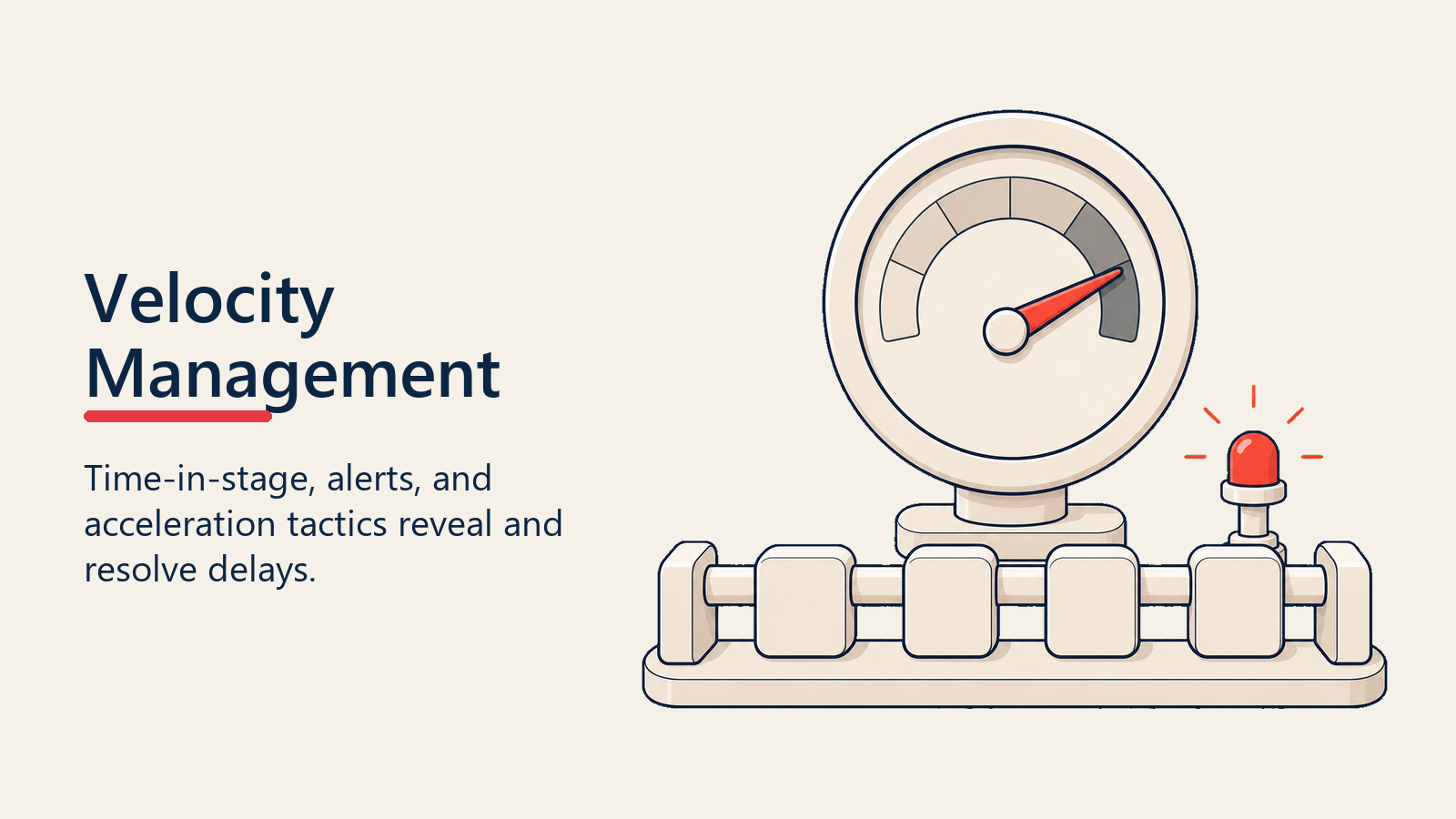 Velocity management speedometer tracking deal time in stage