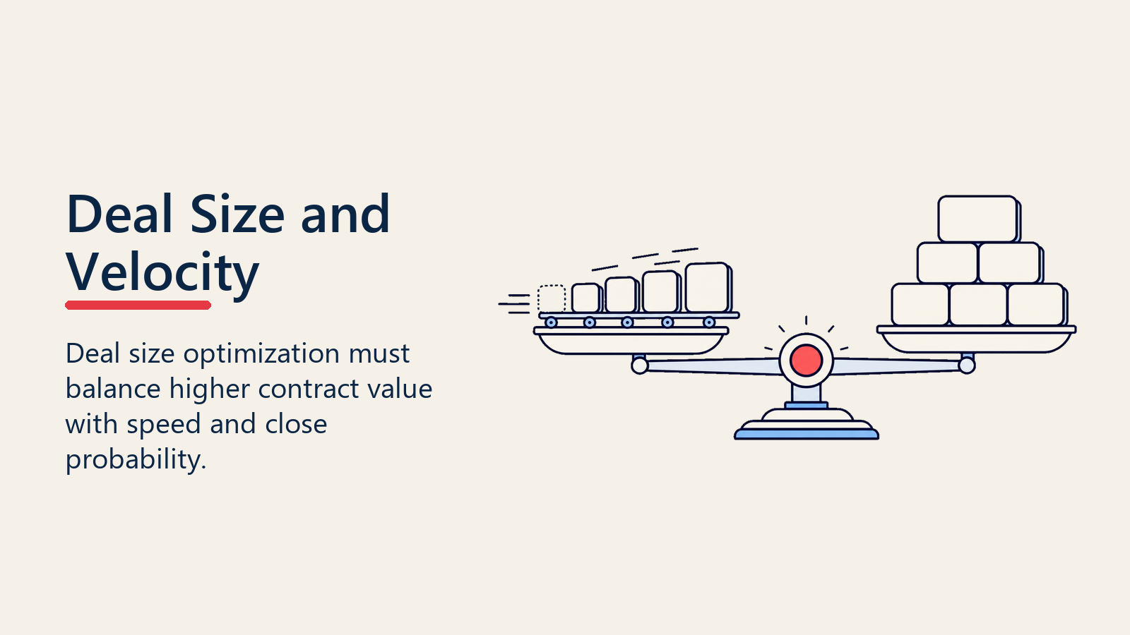 Deal size and velocity visual balancing a speed rail with a contract-size block