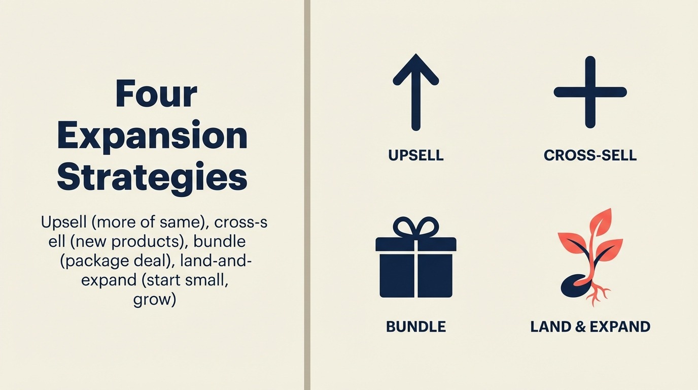 Las Cuatro Estrategias de Expansión del Tamaño de Deal