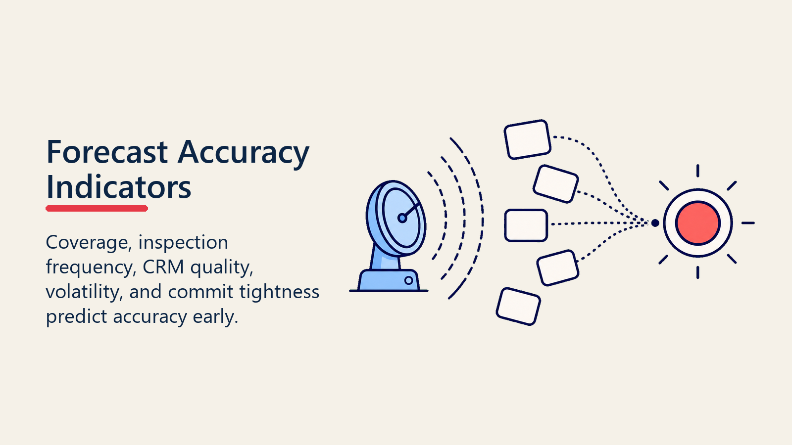 Forecast accuracy indicators visual showing an early-warning sensor gathering accuracy cards