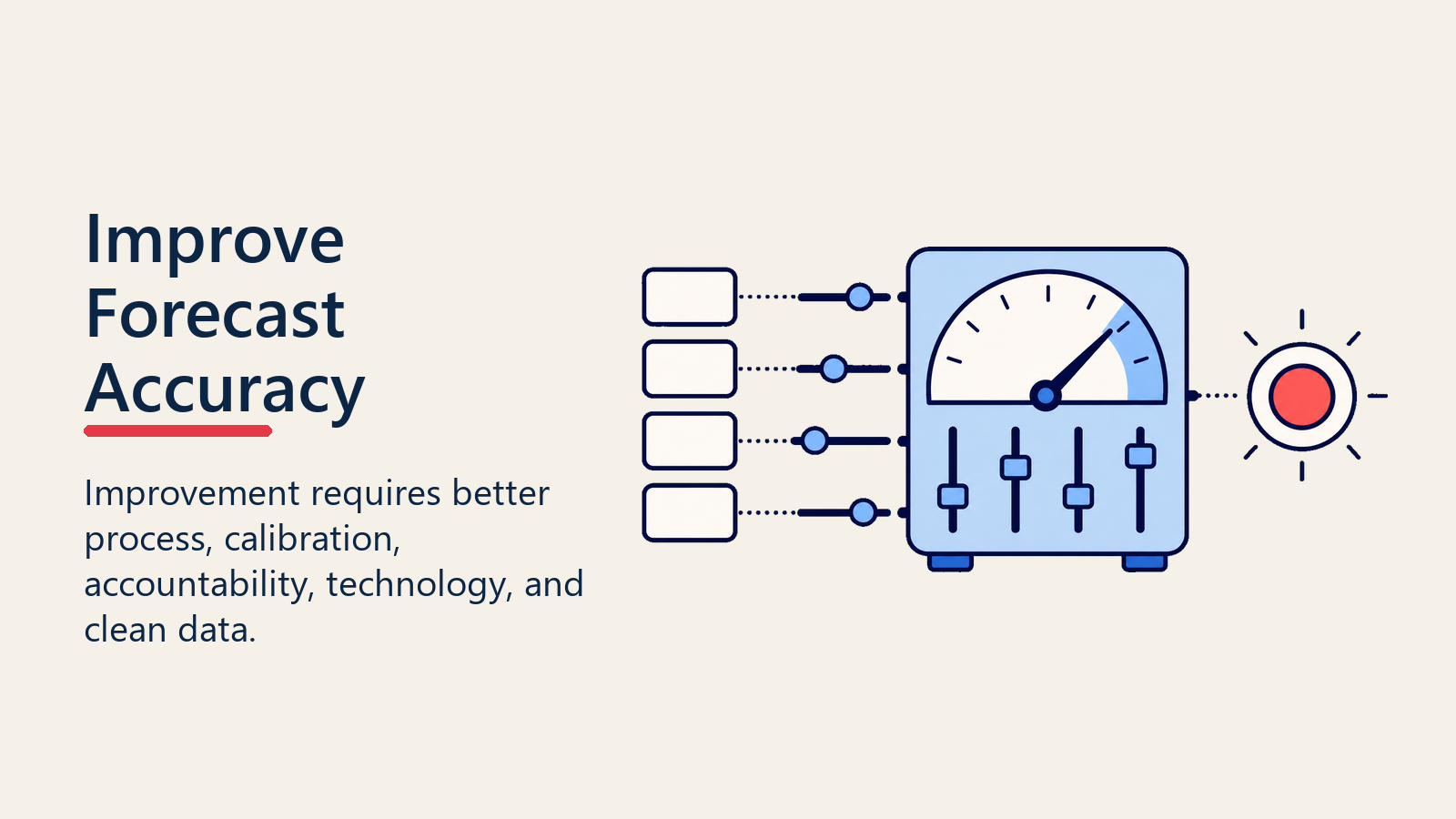 Improve forecast accuracy visual with blank levers tuning an accuracy instrument