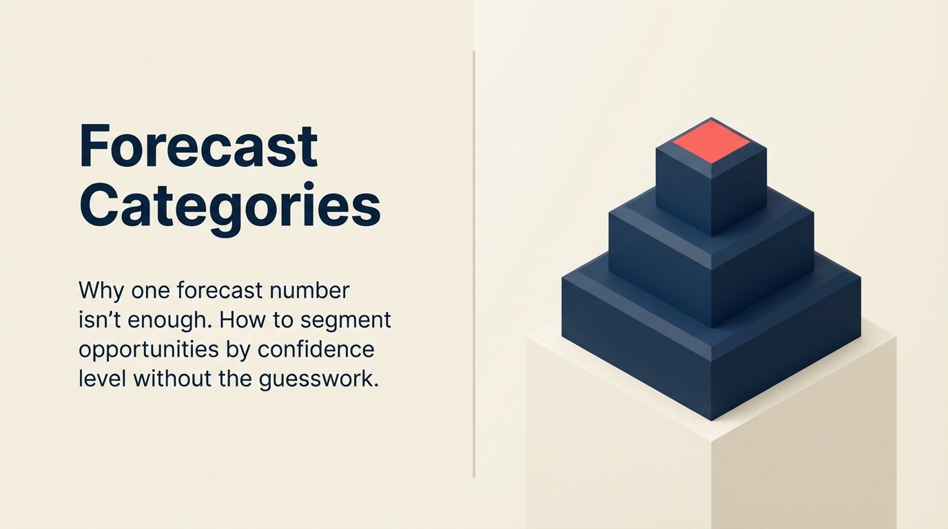 Kategori Ramalan: Piawaian Klasifikasi Komit, Kes Terbaik, Pipeline - Panduan 2026
