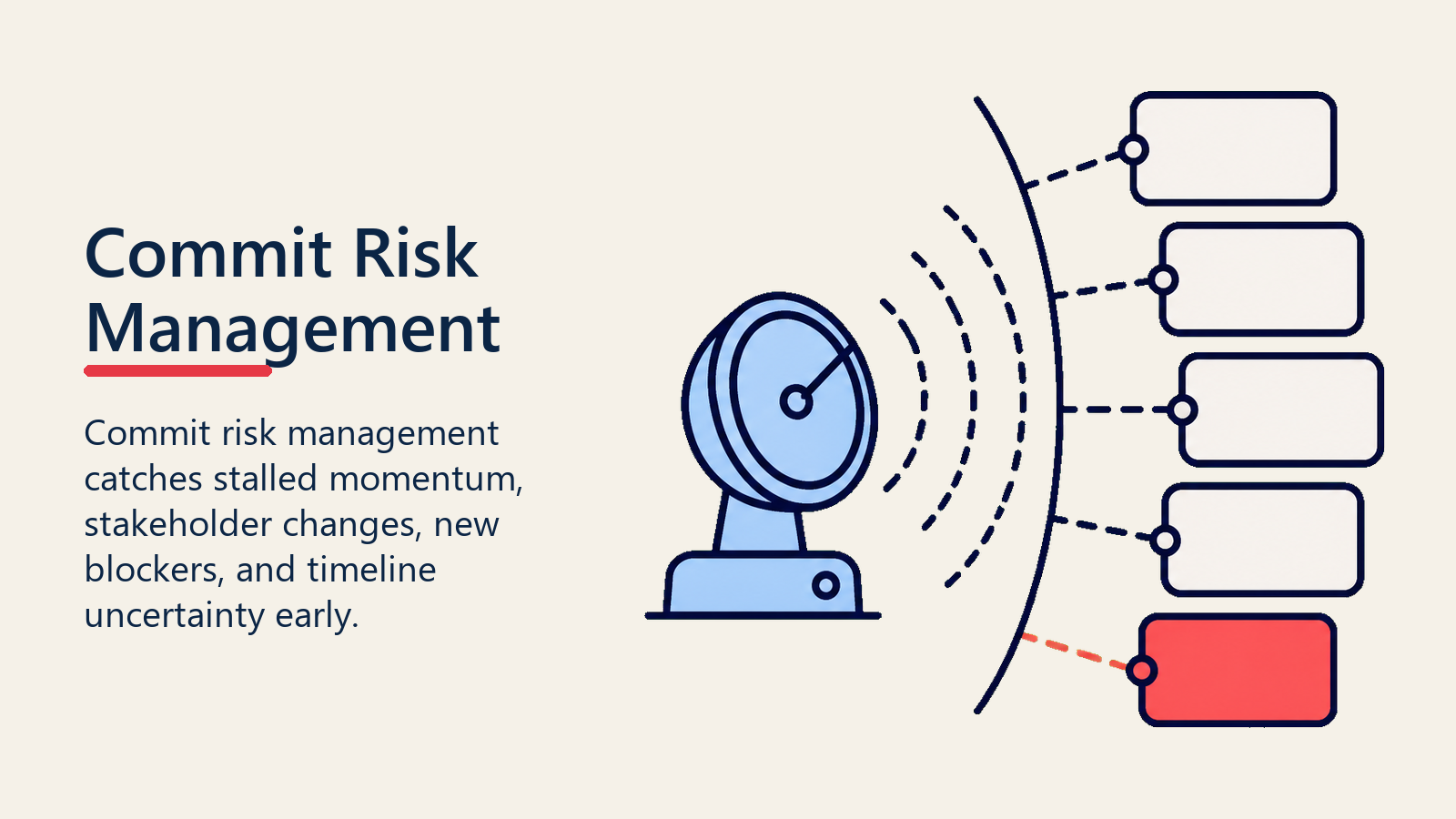 Commit risk sensor highlighting an early warning signal among high-confidence deal cards