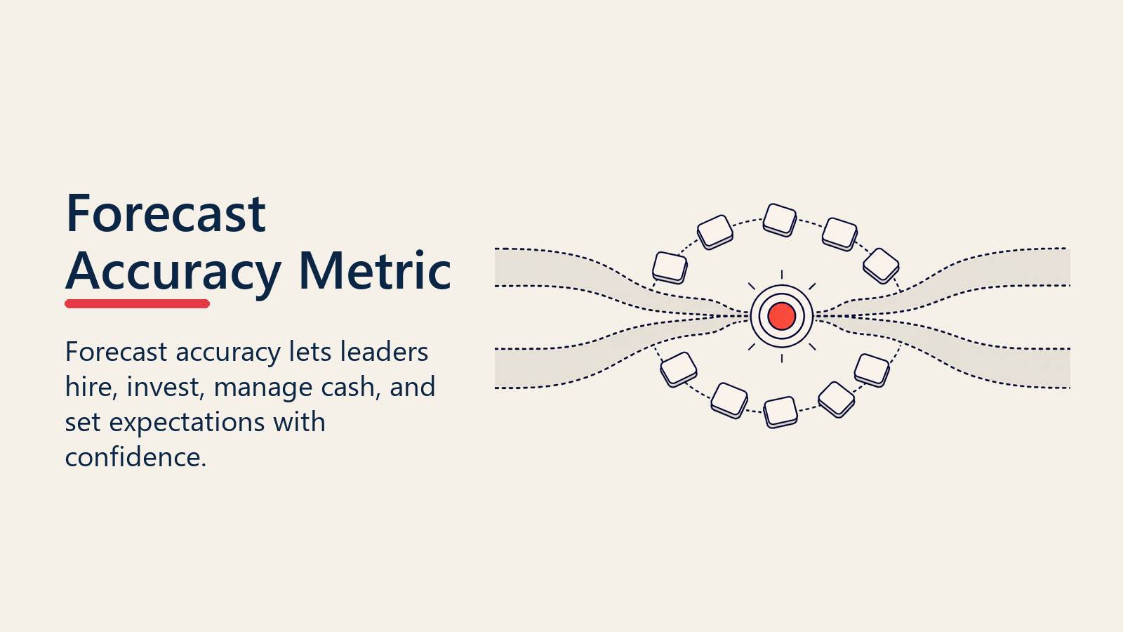 Forecast Accuracy Metric target showing forecast bands converging around reliable planning decisions