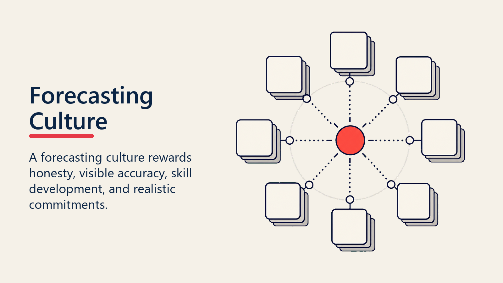 Forecasting Culture calibration circle rewarding honesty, accuracy, skills, and realistic commitments