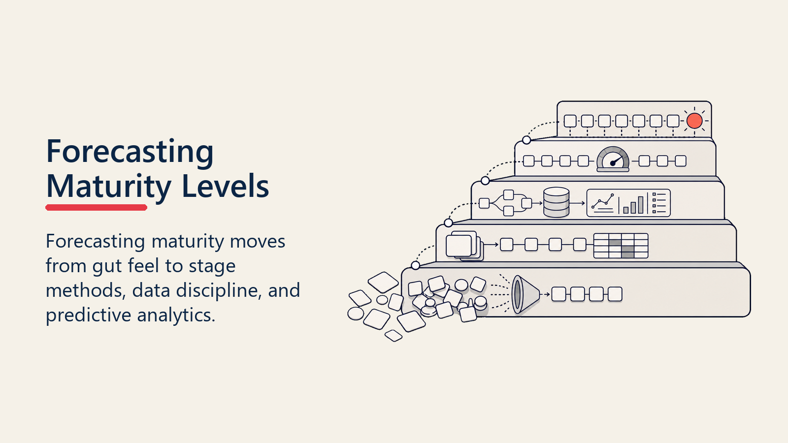 Forecasting Maturity Levels steps from gut feel to data discipline and predictive analytics