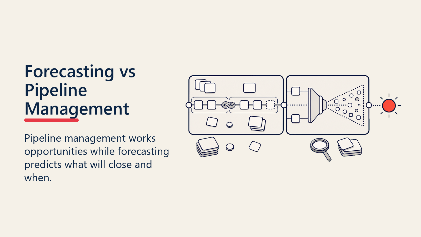 Forecasting vs Pipeline Management work surfaces comparing opportunity execution with revenue prediction