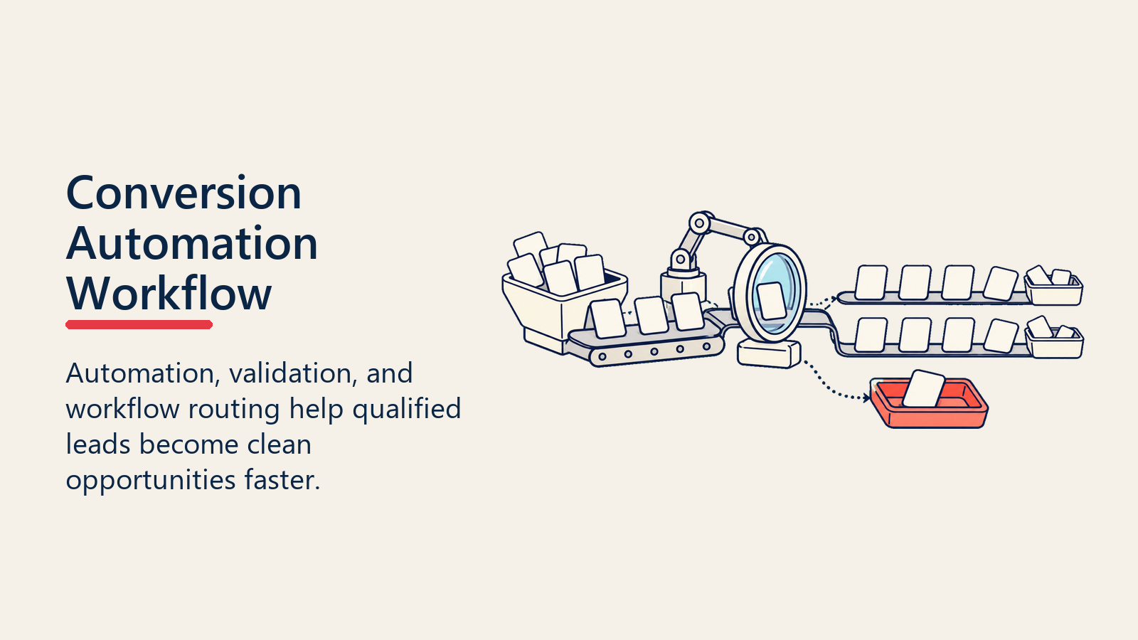 Conversion automation workflow sorting qualified lead cards into an opportunity tray