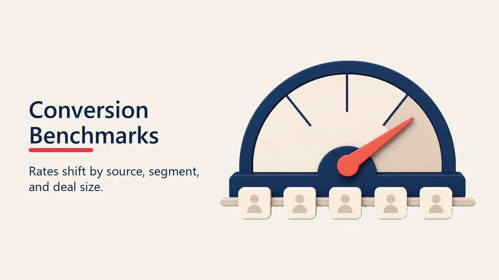 Lead conversion benchmark gauge by source and segment