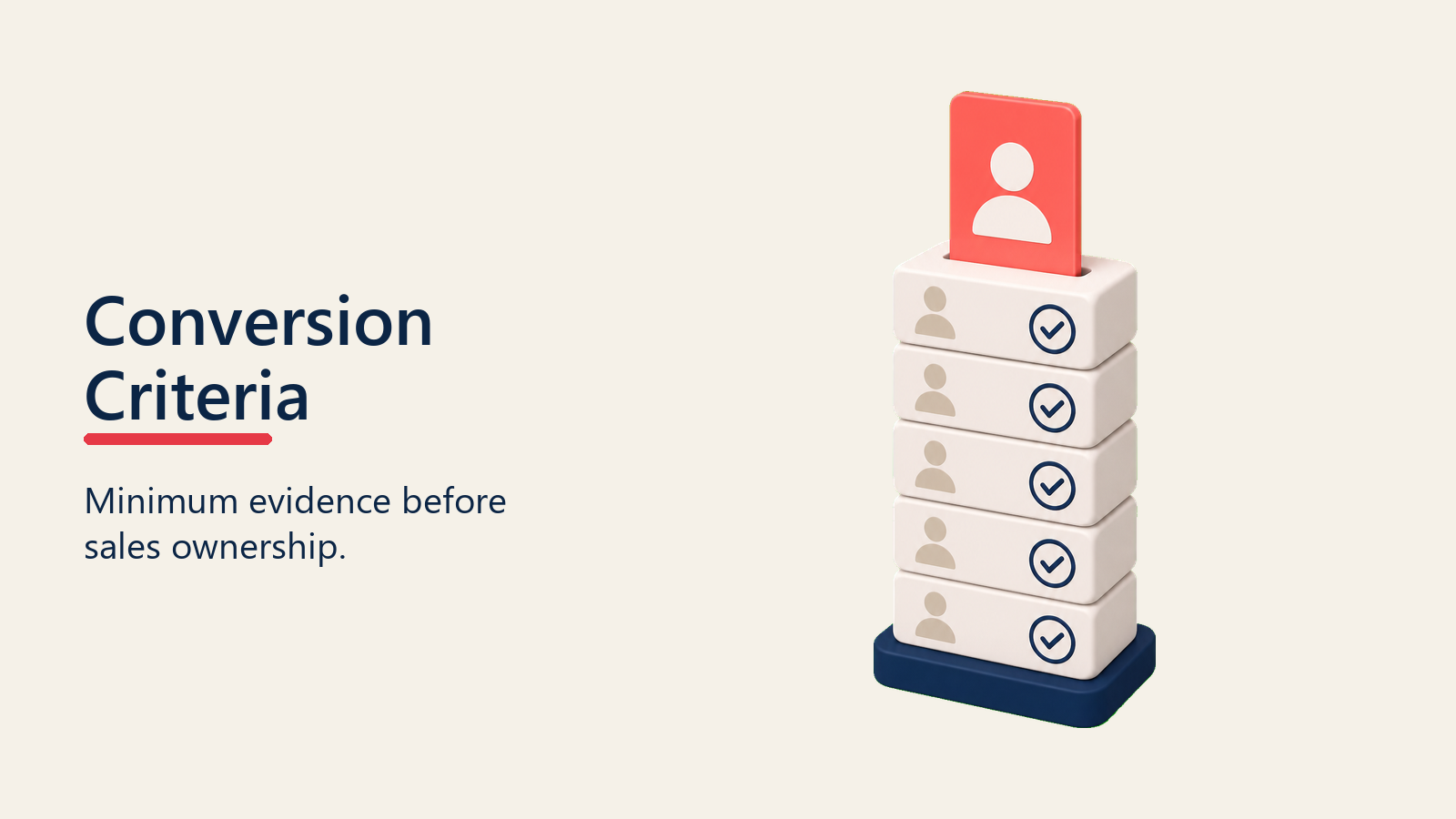 Stack of conversion criteria supporting one opportunity