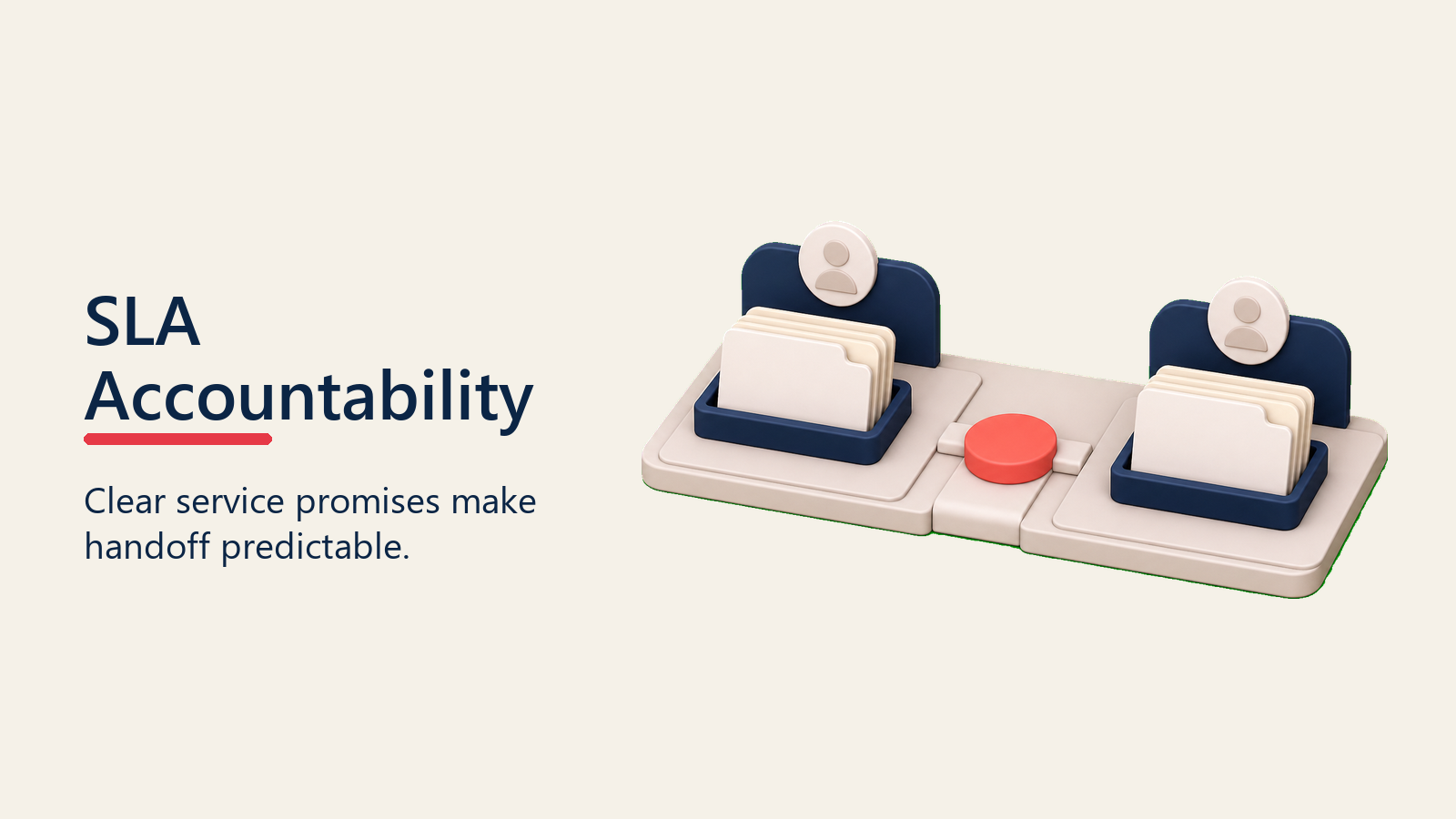 SLA accountability board between sales roles
