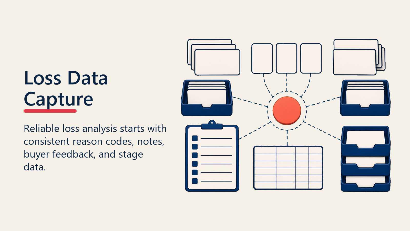 Loss Data Capture workbench organizing reason codes, feedback, and stage data