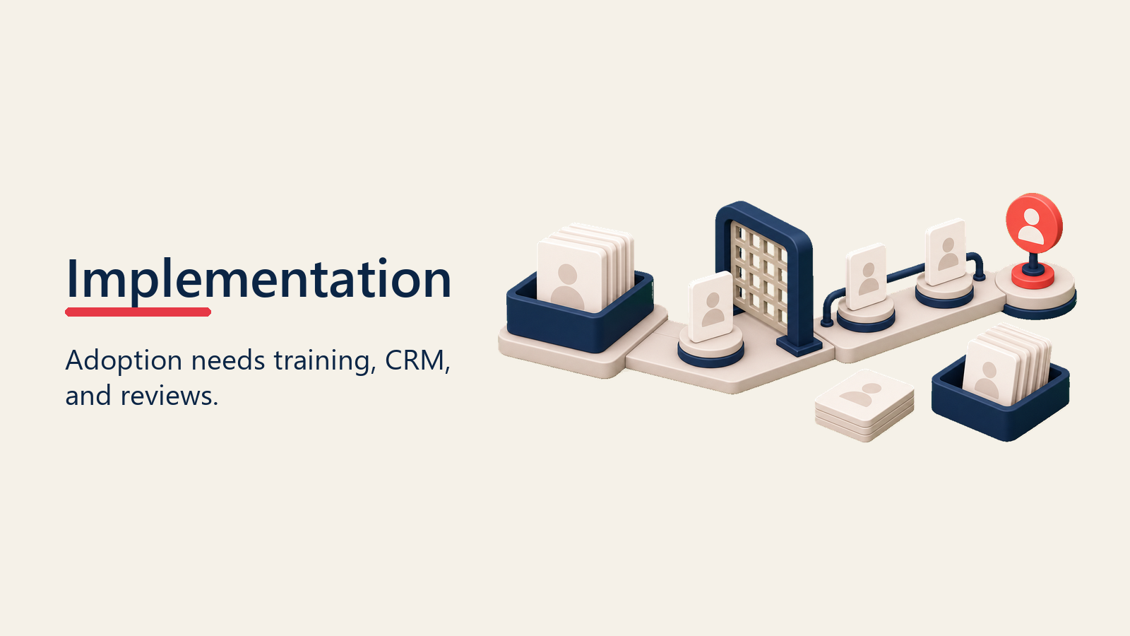 MEDDIC implementation workbench with training cards and CRM gate