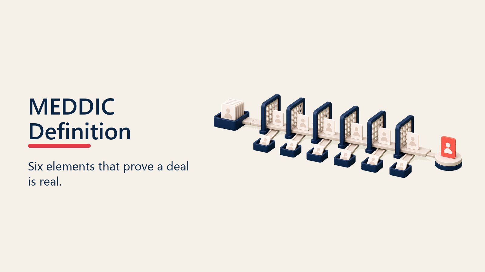 Six-gate MEDDIC evidence filter for enterprise opportunities