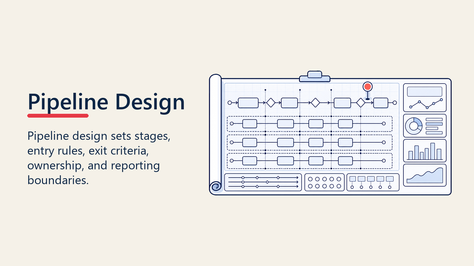 Multi-pipeline design considerations for stages gates and reporting boundaries