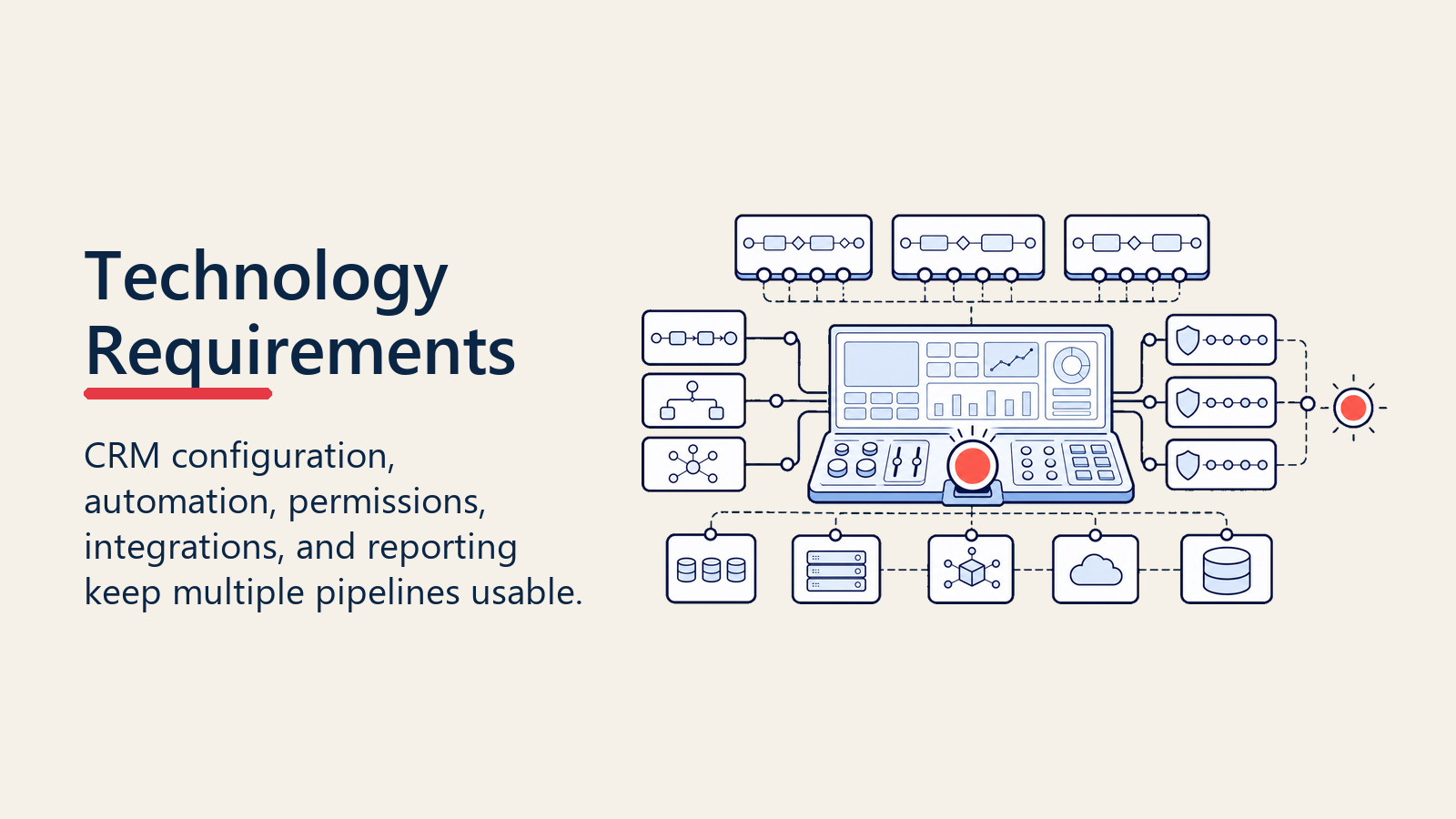 Technology requirements for configuring and integrating multiple pipelines