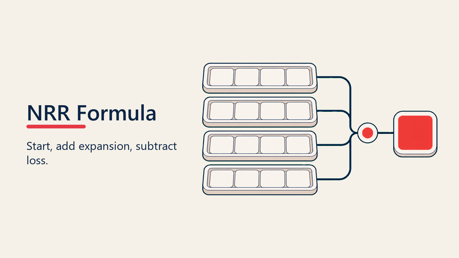 Four formula trays flowing into a net retention output tile