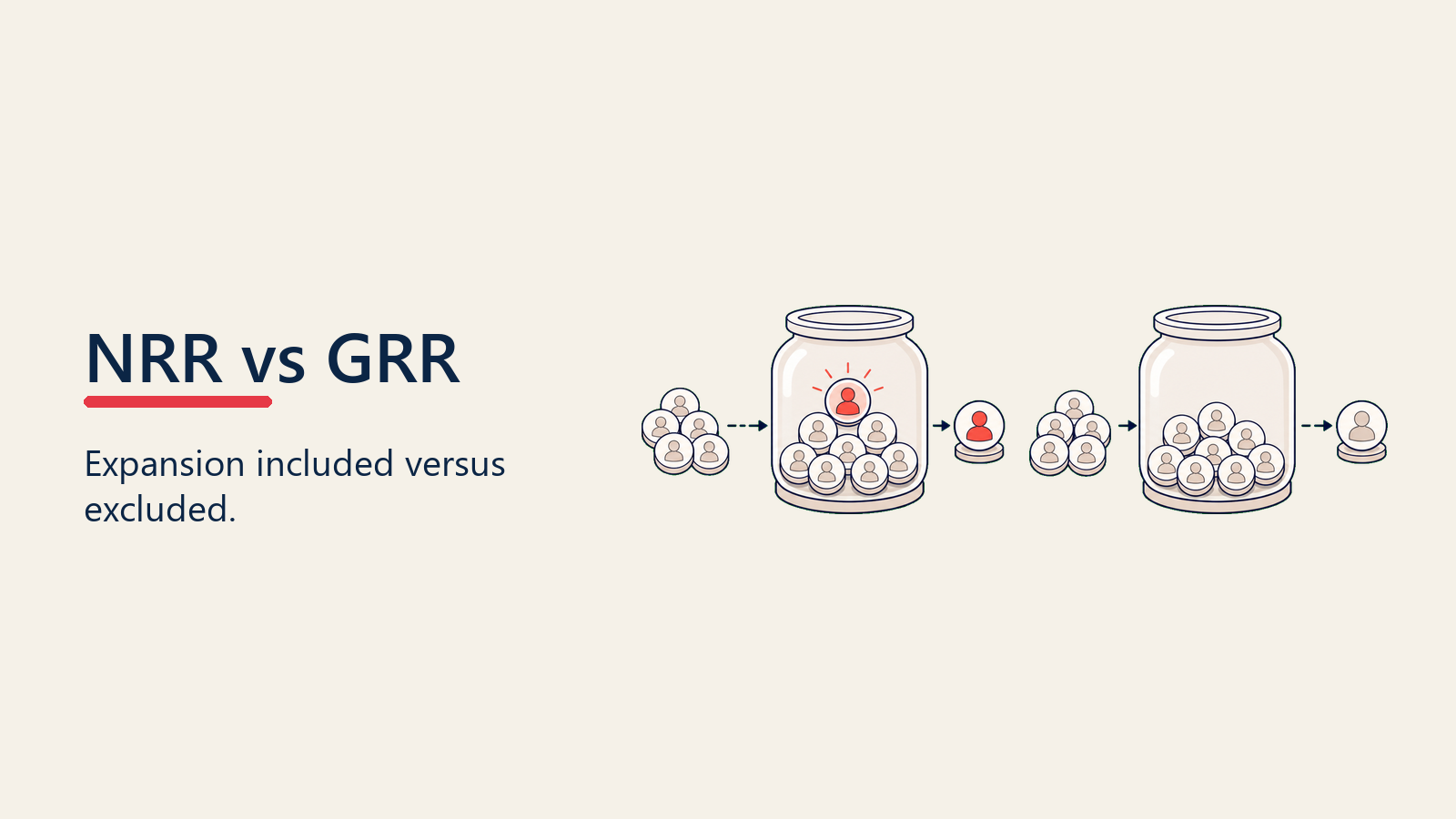 Retention jars comparing net revenue retention with gross revenue retention