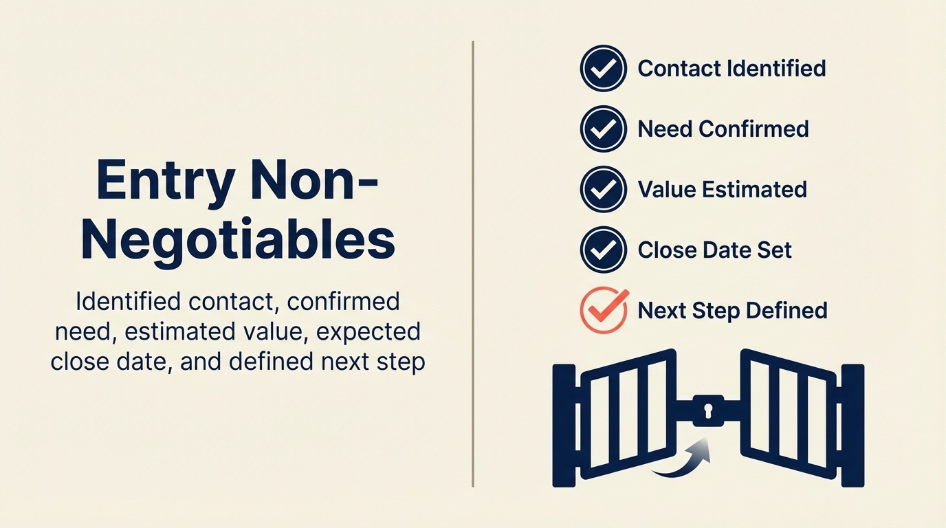 Keperluan kemasukan teras opportunity yang tidak boleh dirunding